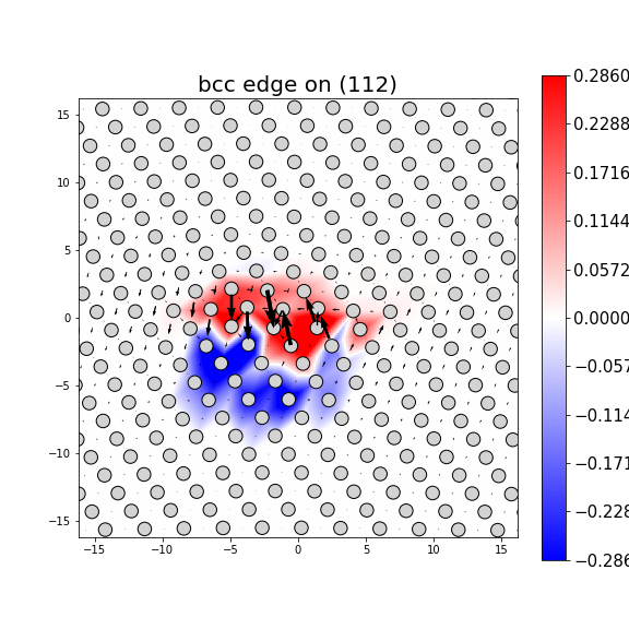 Nye tensor + differential displacement plot