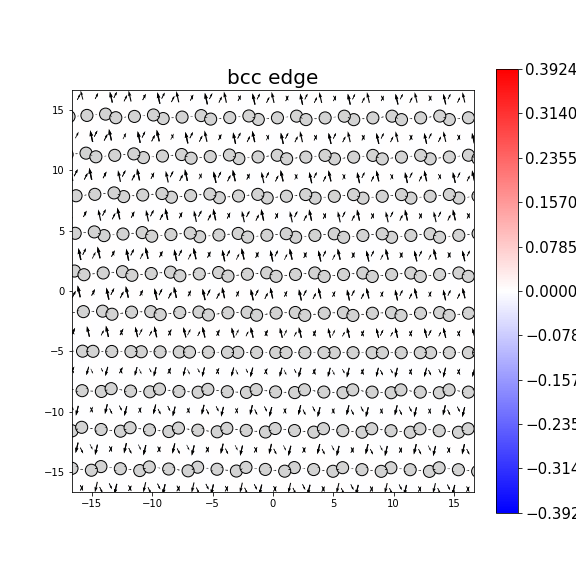 Nye tensor + differential displacement plot