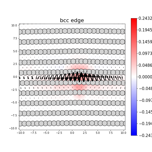 Nye tensor + differential displacement plot