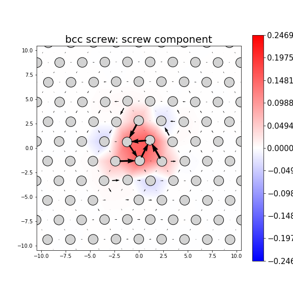 Nye tensor + differential displacement plot
