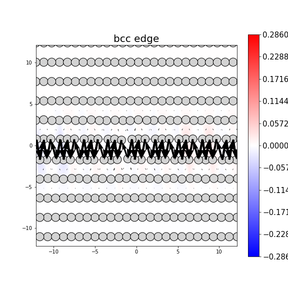 Nye tensor + differential displacement plot