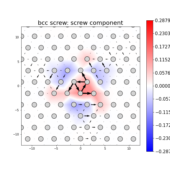 Nye tensor + differential displacement plot