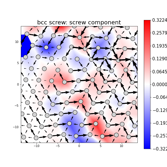 Nye tensor + differential displacement plot