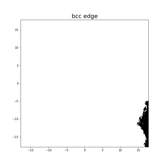 Nye tensor + differential displacement plot