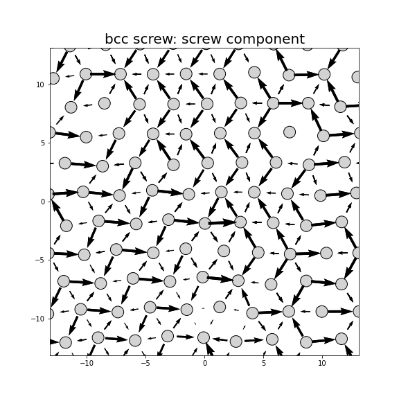Nye tensor + differential displacement plot