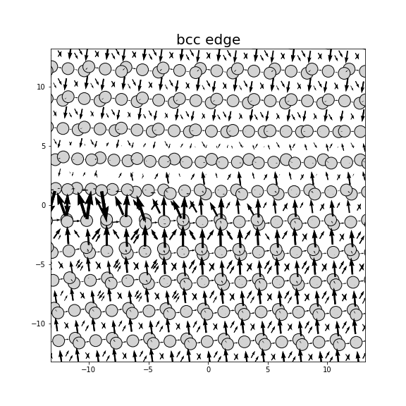 Nye tensor + differential displacement plot