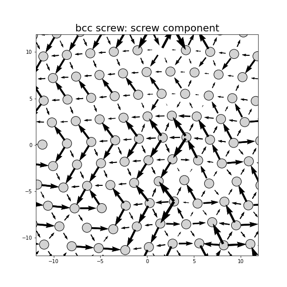 Nye tensor + differential displacement plot
