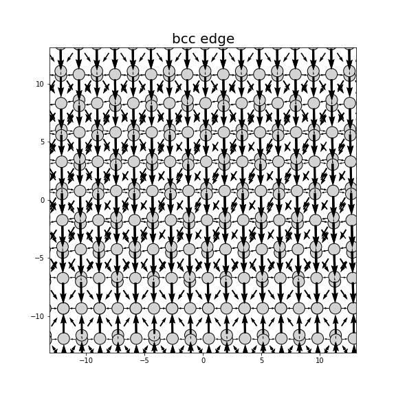 Nye tensor + differential displacement plot