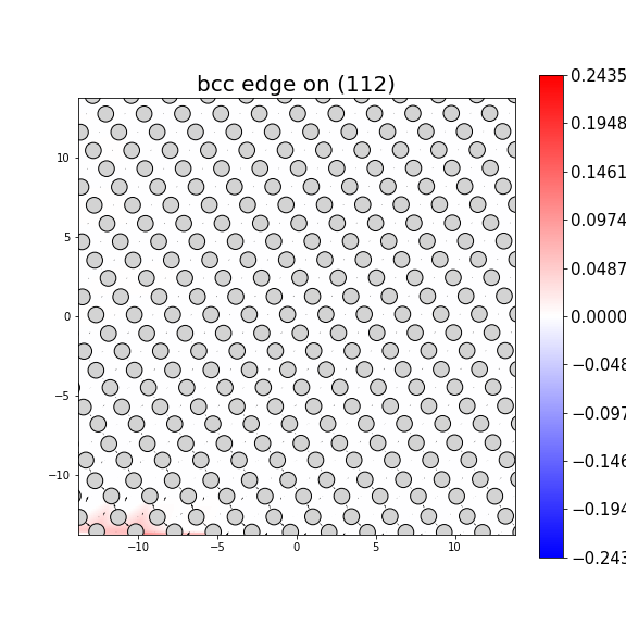 Nye tensor + differential displacement plot
