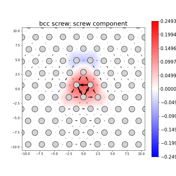 Nye tensor + differential displacement plot