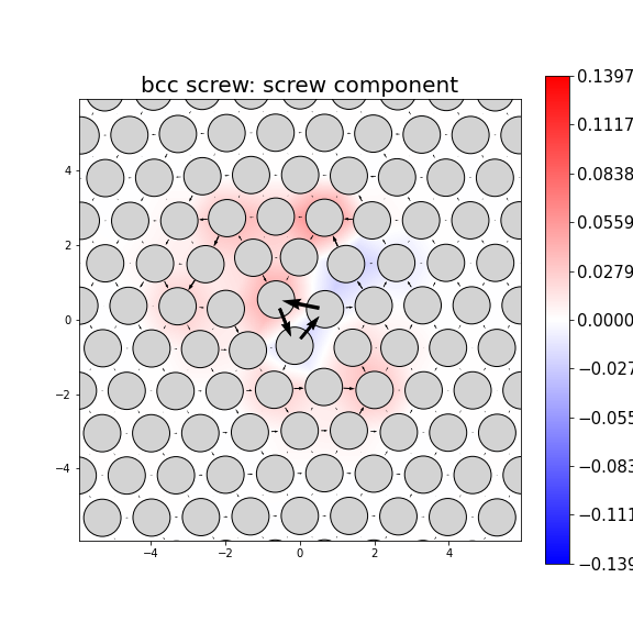 Nye tensor + differential displacement plot