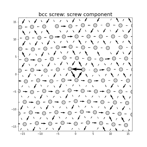 Nye tensor + differential displacement plot