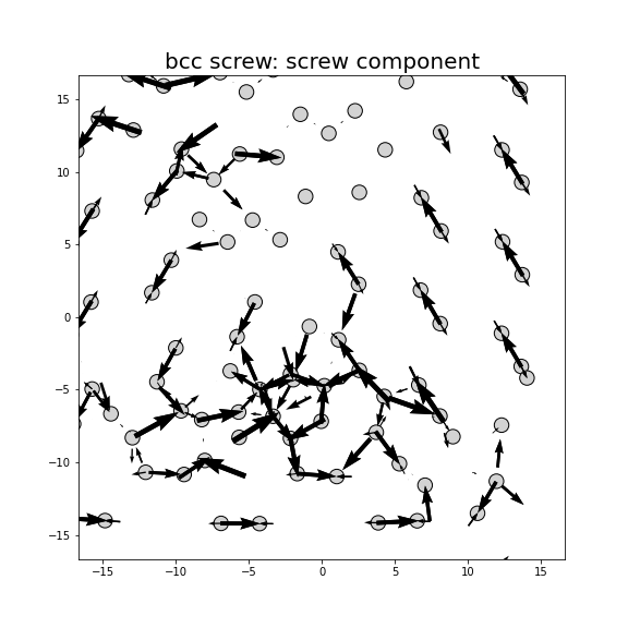 Nye tensor + differential displacement plot