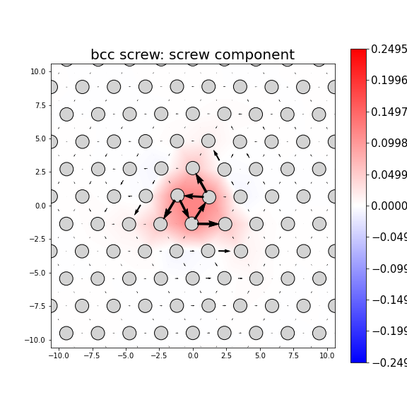 Nye tensor + differential displacement plot