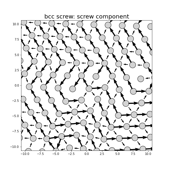 Nye tensor + differential displacement plot