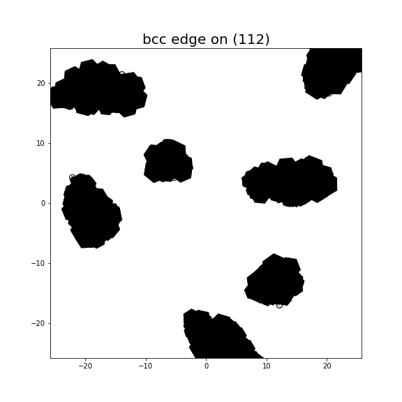 Nye tensor + differential displacement plot