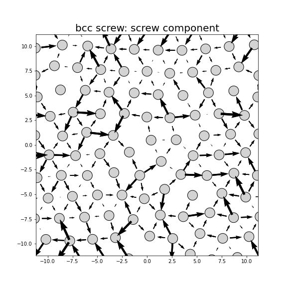 Nye tensor + differential displacement plot