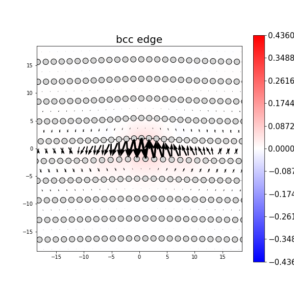 Nye tensor + differential displacement plot