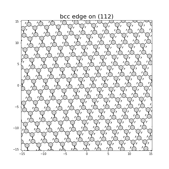 Nye tensor + differential displacement plot