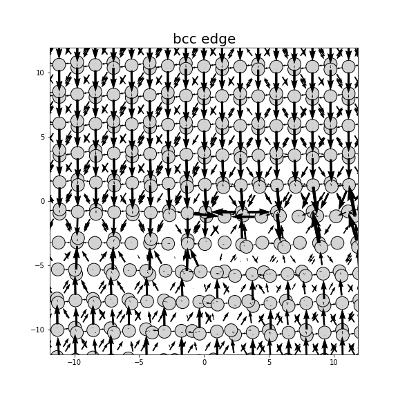 Nye tensor + differential displacement plot