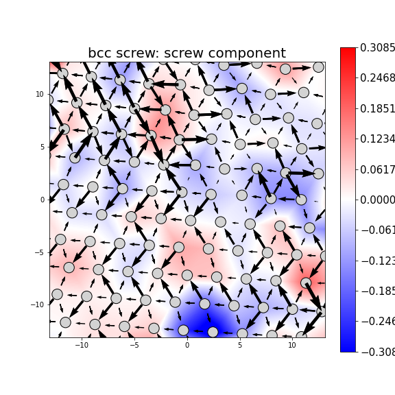 Nye tensor + differential displacement plot