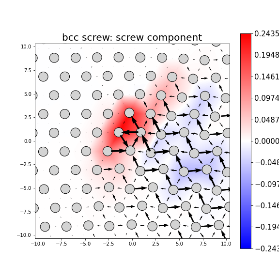 Nye tensor + differential displacement plot