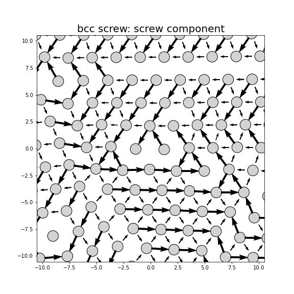 Nye tensor + differential displacement plot