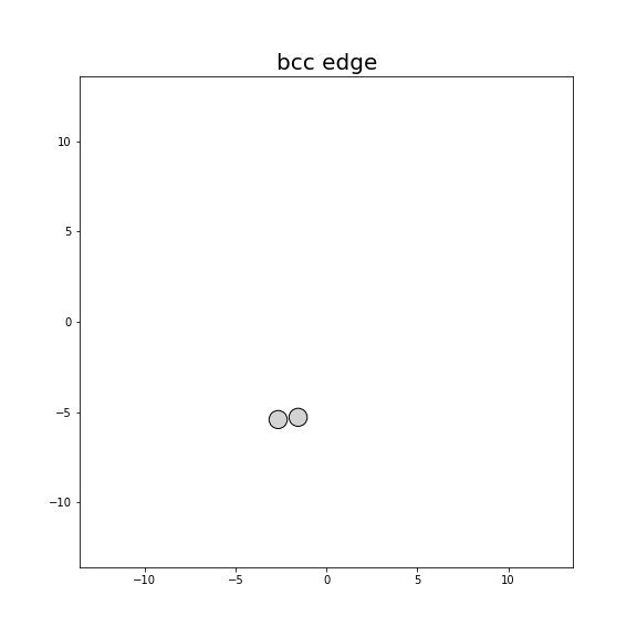 Nye tensor + differential displacement plot