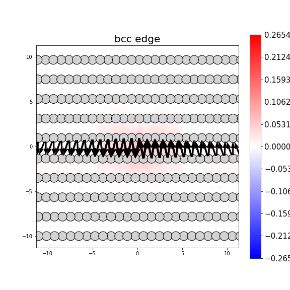 Nye tensor + differential displacement plot