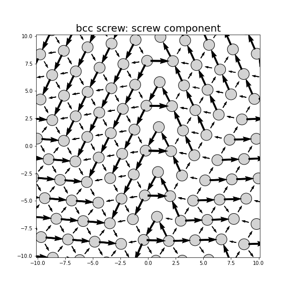 Nye tensor + differential displacement plot