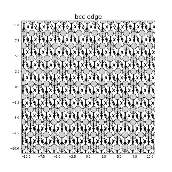 Nye tensor + differential displacement plot