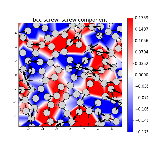 Nye tensor + differential displacement plot
