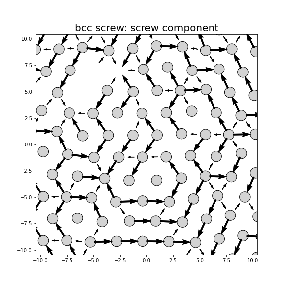 Nye tensor + differential displacement plot
