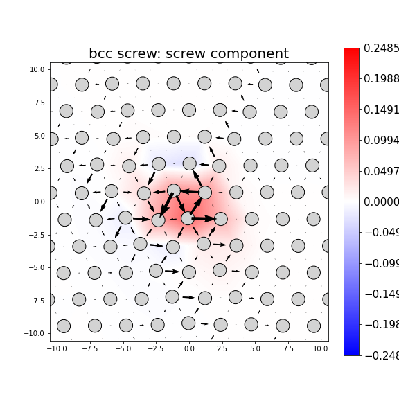 Nye tensor + differential displacement plot