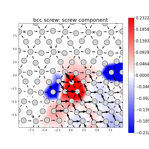 Nye tensor + differential displacement plot
