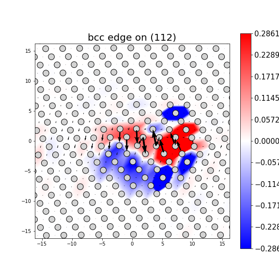 Nye tensor + differential displacement plot