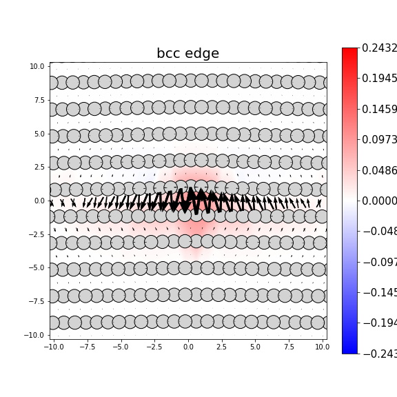 Nye tensor + differential displacement plot