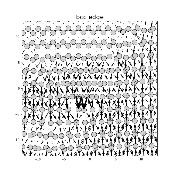Nye tensor + differential displacement plot