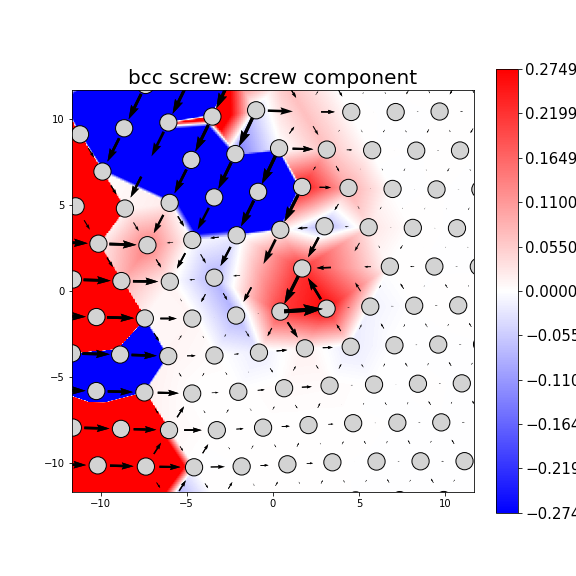 Nye tensor + differential displacement plot