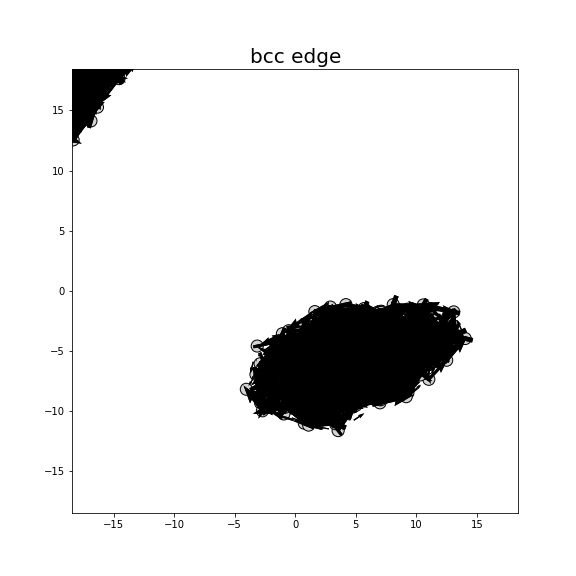 Nye tensor + differential displacement plot