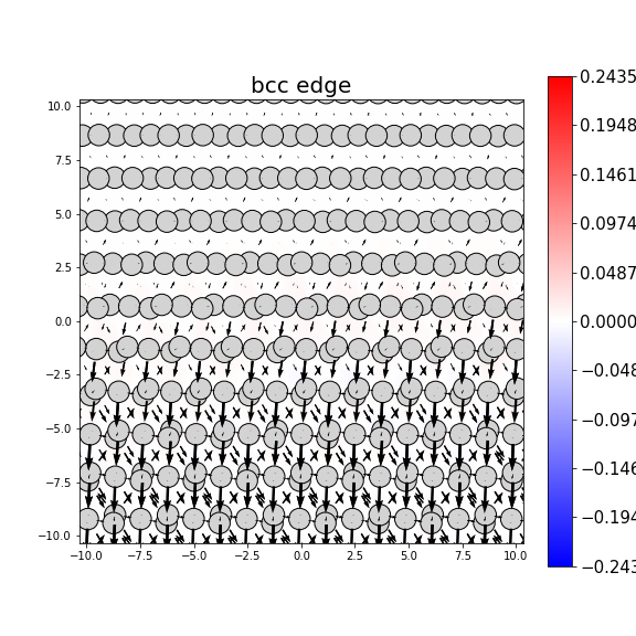 Nye tensor + differential displacement plot