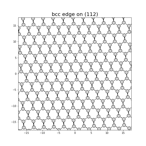 Nye tensor + differential displacement plot