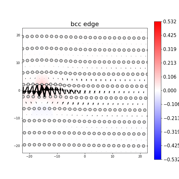 Nye tensor + differential displacement plot
