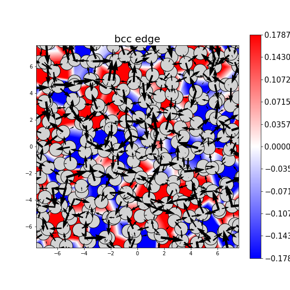 Nye tensor + differential displacement plot