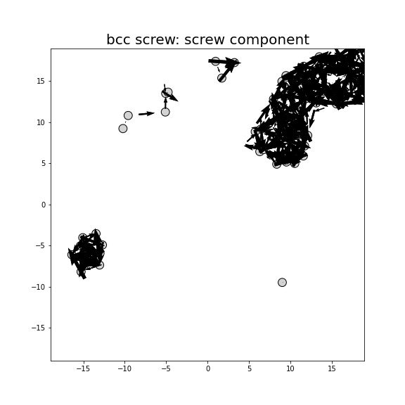 Nye tensor + differential displacement plot