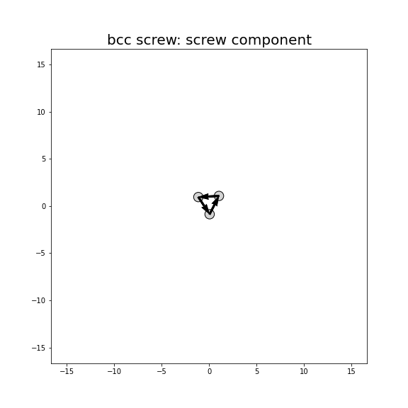 Nye tensor + differential displacement plot