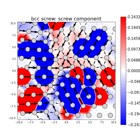 Nye tensor + differential displacement plot