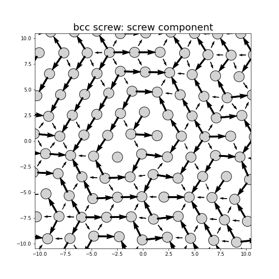 Nye tensor + differential displacement plot