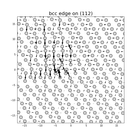 Nye tensor + differential displacement plot