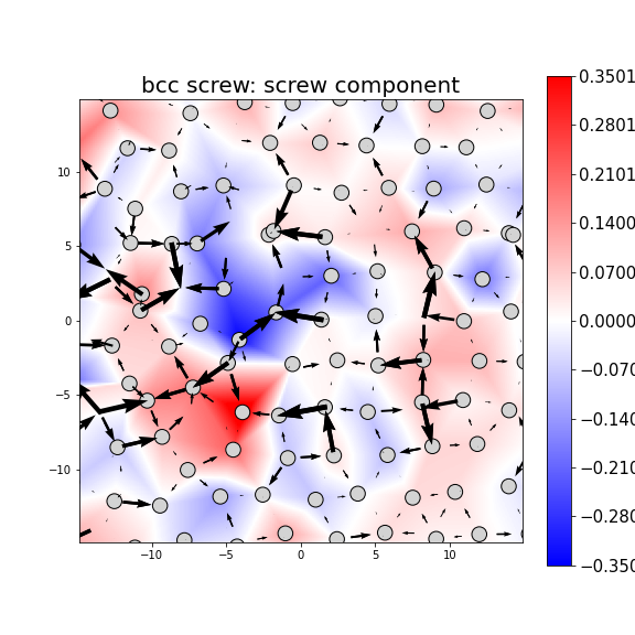 Nye tensor + differential displacement plot